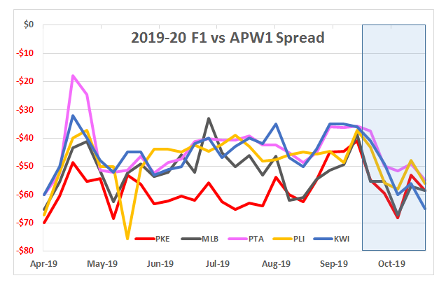 Market Check tweet media