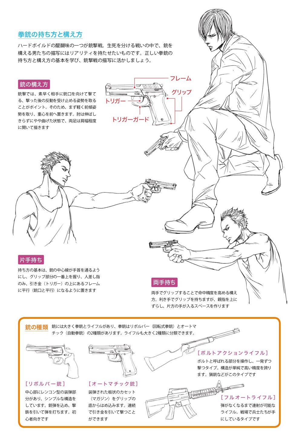 玄光社 超描けるシリーズ 在 Twitter 上 超描ネタ帳 ハードボイルドにはつきものの拳銃や銃撃戦 違和感のない表現のために 正しい拳銃の持ち 方とか前方の基本を学びましょう つよ丸さん Tsuyomaru1a 著 色気のある男の描き方 より T Co