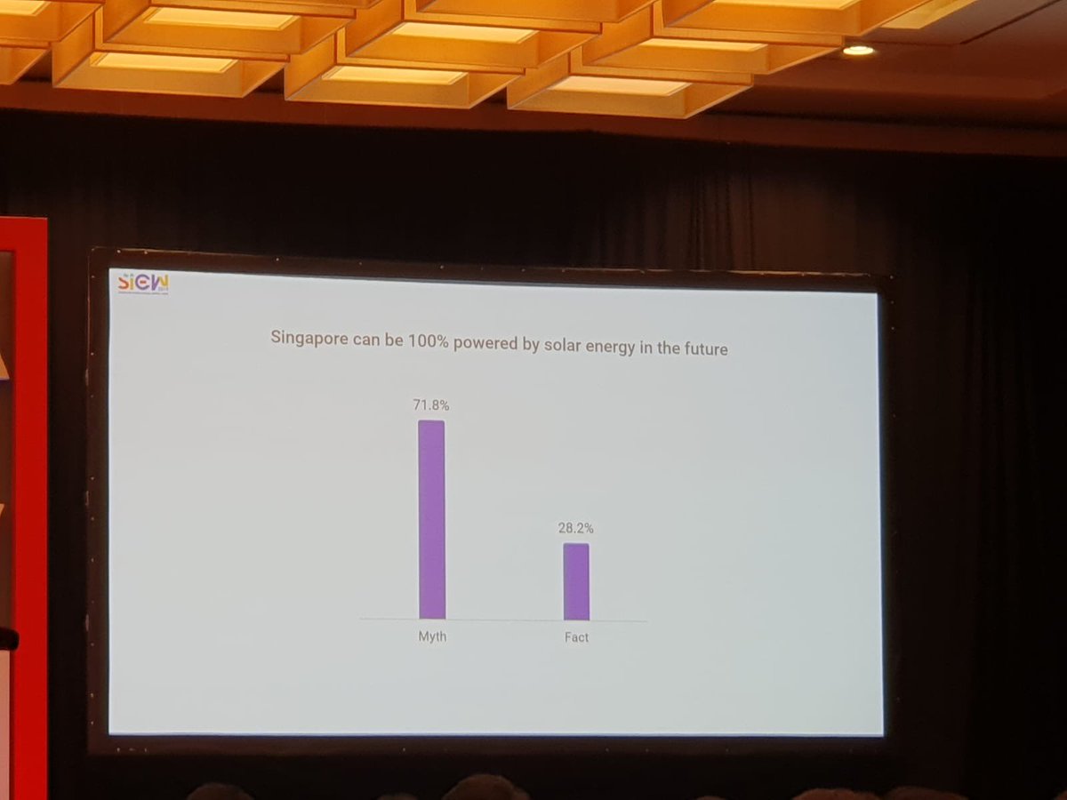 SIEW_sg's tweet photo. Here are the results from the live polling segment at the Energy Mythbusters Talk Show at #SIEW2019!

Would you have selected Truth or Myth? https://t.co/yn6vfTN2YP