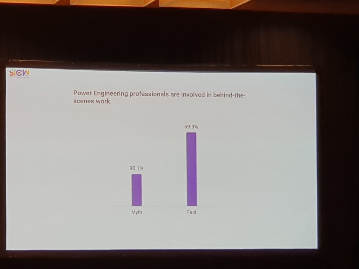 SIEW_sg's tweet photo. Here are the results from the live polling segment at the Energy Mythbusters Talk Show at #SIEW2019!

Would you have selected Truth or Myth? https://t.co/yn6vfTN2YP