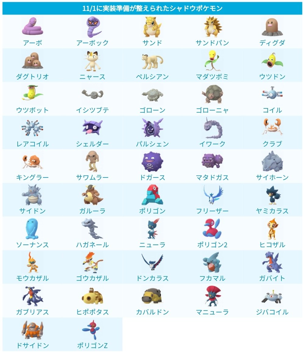 ポケモンgo攻略 みんポケ また 47種のシャドウポケモンに 捕獲率や性別比などの詳細なデータが追加されており ロケットリーダーの登場やスペシャルリサーチの実装も間もなくと思われます ポケモンgo T Co Brd2ane9gc Twitter ポケモンgo攻略 みんポケ また 47種のシャドウポケモンに 捕獲率や性別比などの詳細なデータが追加されており ロケットリーダーの登場やスペシャルリサーチの実装も間もなくと思われます ポケモンgo T Co Brd2ane9gc Twitter