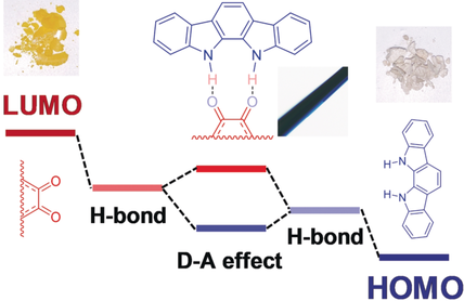 Strong Enhancement of pi-Electron Donor/Acceptor Ability by Complementary DD/AA #HydrogenBonding (Perepichka) doi.wiley.com/10.1002/anie.2…