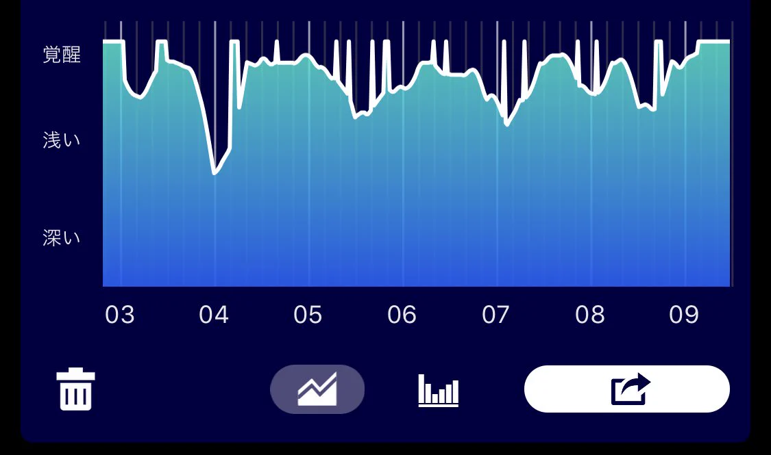 睡眠の質を高めてくれるチョコレート？！GABAの新作がすごい！