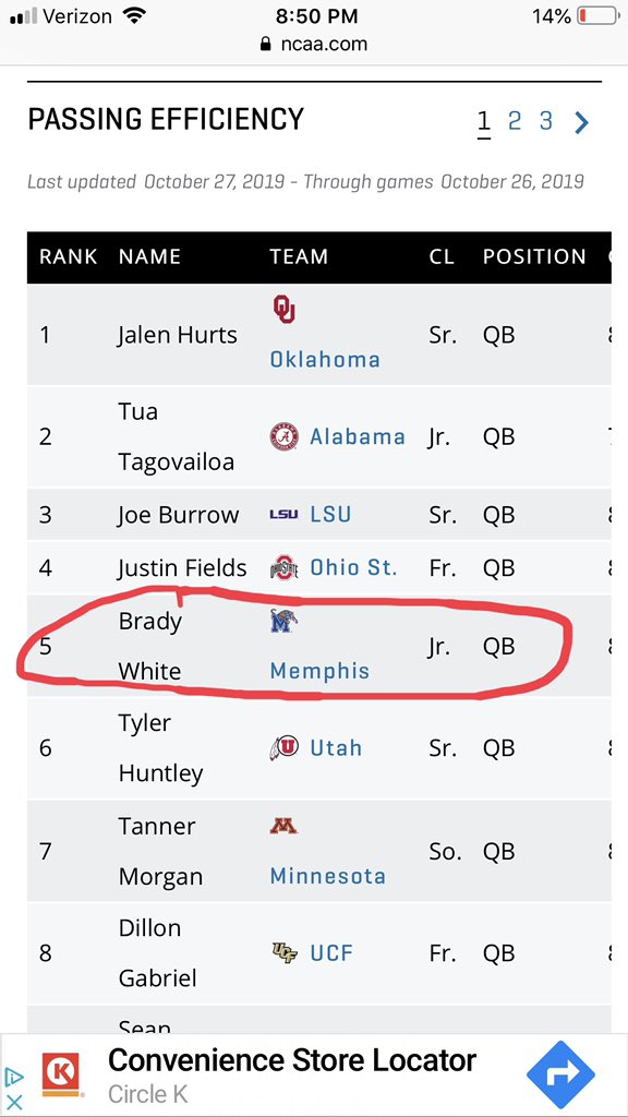 HartHighAlum's tweet photo. Top 5 passers in College Football!  @BradyWhite223 putting up some big numbers down south. https://t.co/p78t88BQ1k