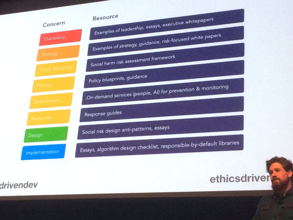“You can help, and you might even have fun doing it” - Pete Nicholls (<a href="/aupajo/">Pete N.</a>/<a href="/ethicsdrivendev/">Ethics Driven Development</a>) on our responsibilities as technologists #kiwiruby