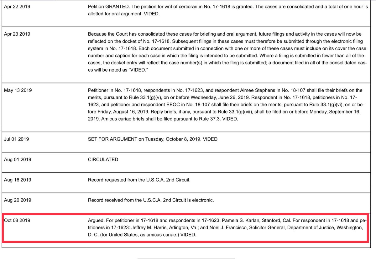 Second case currently before SCOTUS:Altitude Express, Inc. v. Melissa Zarda, as Executor of the Estate of Donald Zarda, et al.Case No. 17-1623  https://www.supremecourt.gov/docket/docketfiles/html/public/17-1623.html