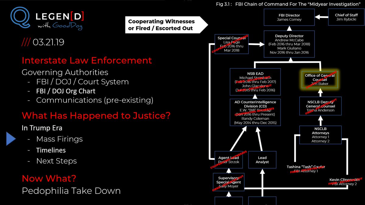 Doj Org Chart 2018