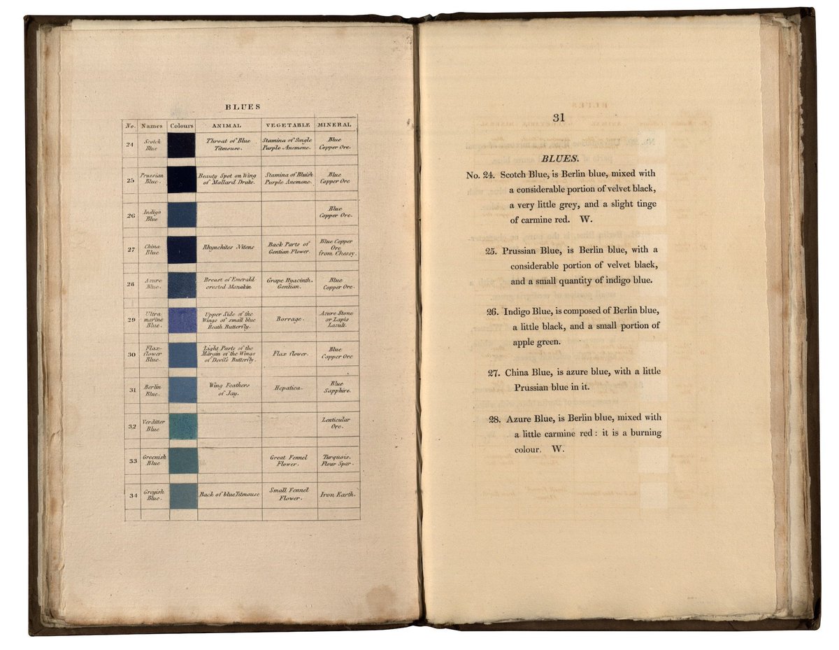 ColourShaping's tweet photo. In 1822, despite her family's disapproval, Eliza Boswell married her drawing teacher Patrick Syme. A talented artist herself, it's thought that Eliza had a hand in creating the thumbnail-sized, pasted-in squares in Syme's colour manual 'Werner's Nomenclature of Colours' (1821). https://t.co/isRxByfV2H