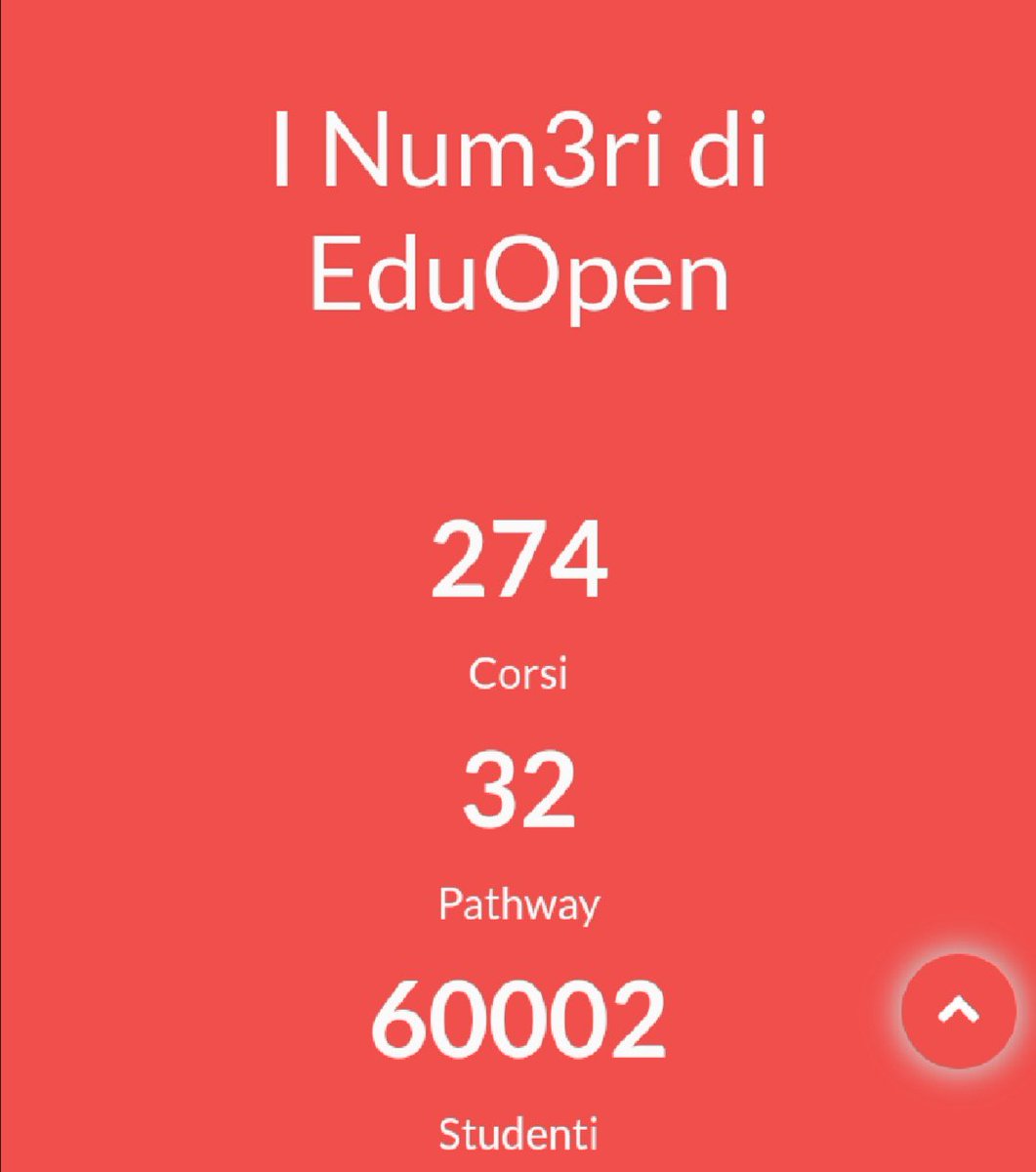 EduopenNetwork's tweet photo. Grazie a tutti i nostri oltre 60000 studenti #eduopen #MOOC https://t.co/aM9RCqXl5w