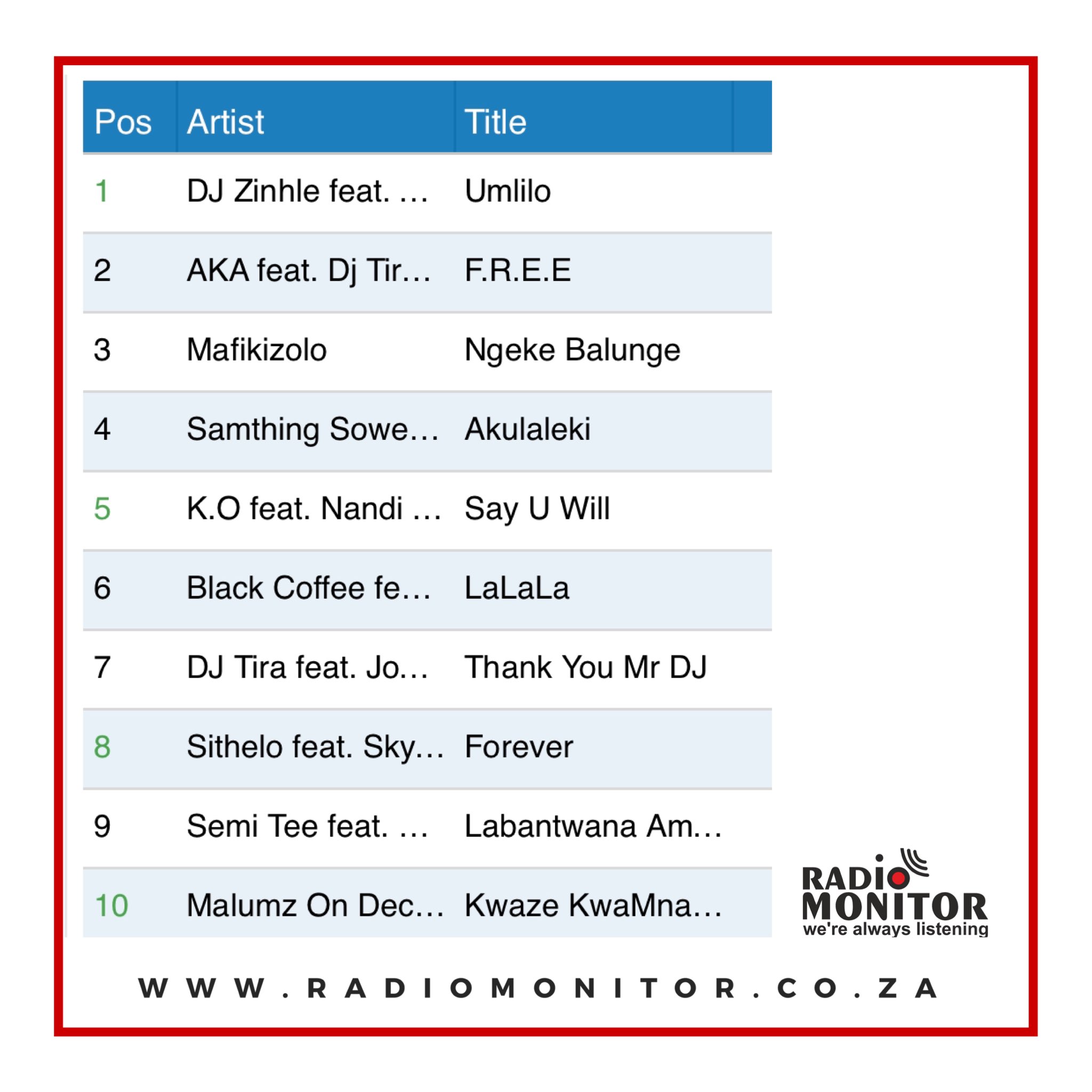 fogadós senki Színpad top 10 radio songs szállítmány Tudatosság Nedves