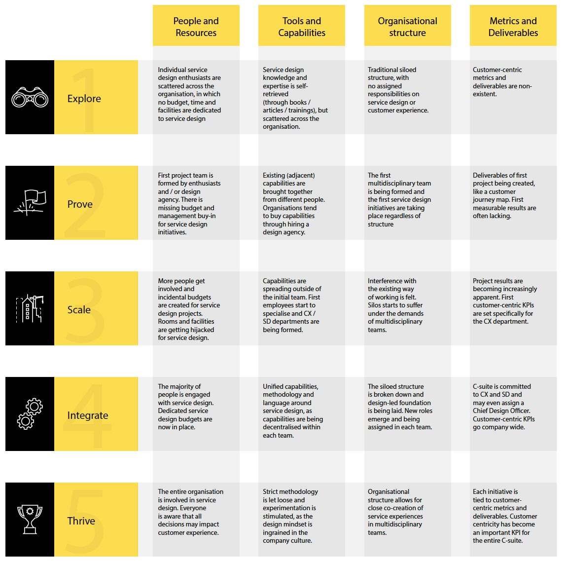 maticgolob's tweet photo. The world is rapidly and persistently moving towards #ExperienceEconomy and many non-digital native companies are embracing it by shifting towards #services. One challenge is how to measure the #performance and #maturity of the service.

#ServiceMaturity

https://t.co/F5G9Up5LIC https://t.co/vpejJae6bO