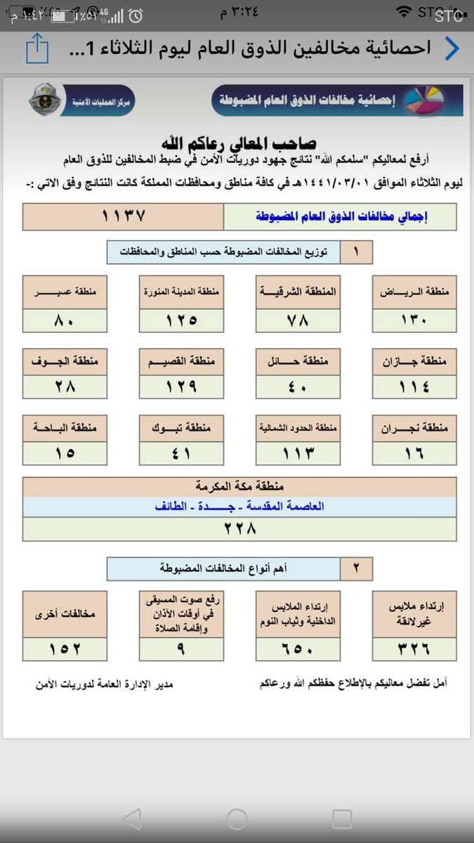 ظاهرة انتشار ثوب النوم hashtag on twitter