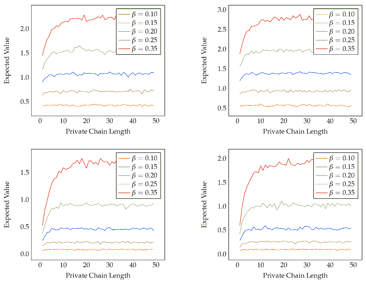 InformationMDPI's tweet photo. #NewPaper Studying Transaction Fees in the Bitcoin Blockchain with Probabilistic Logic Programming†
#keywords
#Bitcoin
#Blockchain
#ProbabilisticLogicProgramming
#mdpiinformation https://t.co/LHxPYLzbsO @MDPIOpenAccess https://t.co/CmuwUEuE8S