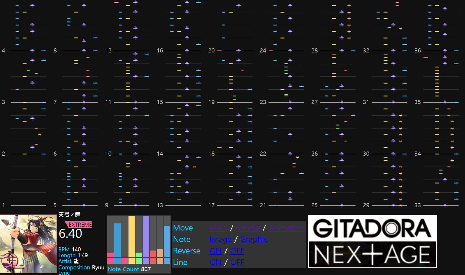Gitadora譜面サイトアカウント Gitadoranet Twitter