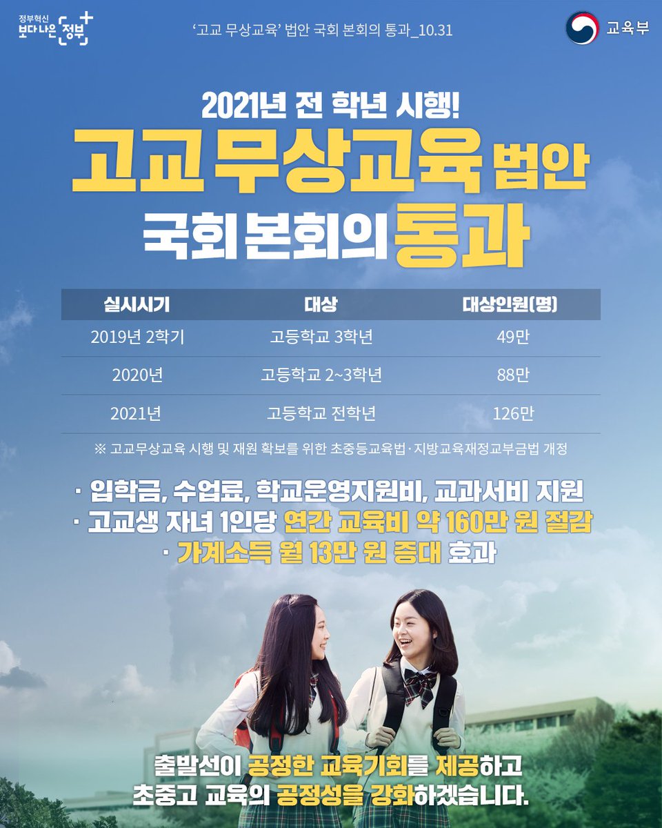our_moe's tweet image. [고교 무상교육, 2021년 전면 시행됩니다] #고교무상교육 법안(초중등교육법 지방교육재정교부금법 개정)이 국회 본회의를 통과하여 20년 고 2,3학년, 21년 전 학년이 혜택을 받게 됩니다. #2021년_고등학생_전학년 #전면시행 ▶ 관련 보도자료: bit.ly/326Rbs6