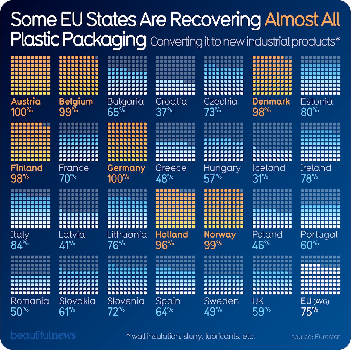 acereduau's tweet photo. It's #InfographicFriday at ACER! Check out this little beauty from @infobeautiful. Not just a good news story about recycling rates but a gorgeous example of the power of #data visualisation, too. Find more like this at https://t.co/tu0fPC52KF. #aussieEd https://t.co/fKK2YpQf2E