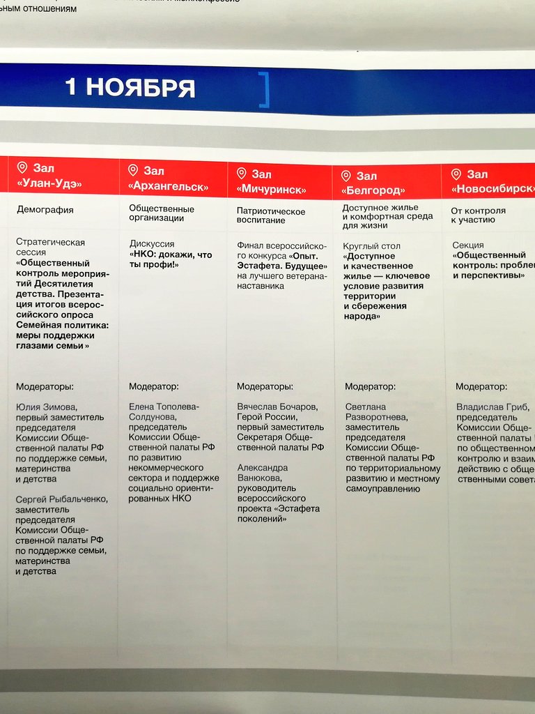 Одна из наиболее актуальных секций на Форуме: Доступное жилье и комфортная среда для жизни, и обсуждаем проект доклада #ОПРФ, модератор Светлана Разворотнева, Член ОПРФ, руководитель НП #ЖКХконтроль #ФорумСообщесто #НКО #Орел #ОПОО #ЖКХ