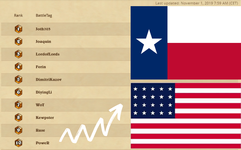 I have finished TOP10 on NA server and going to Texas!!