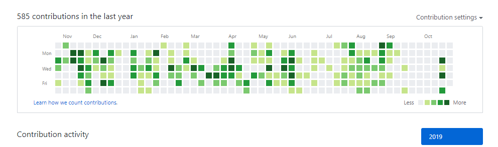lryjacobs's tweet image. My github activity #github #githubactivity #gitcommit