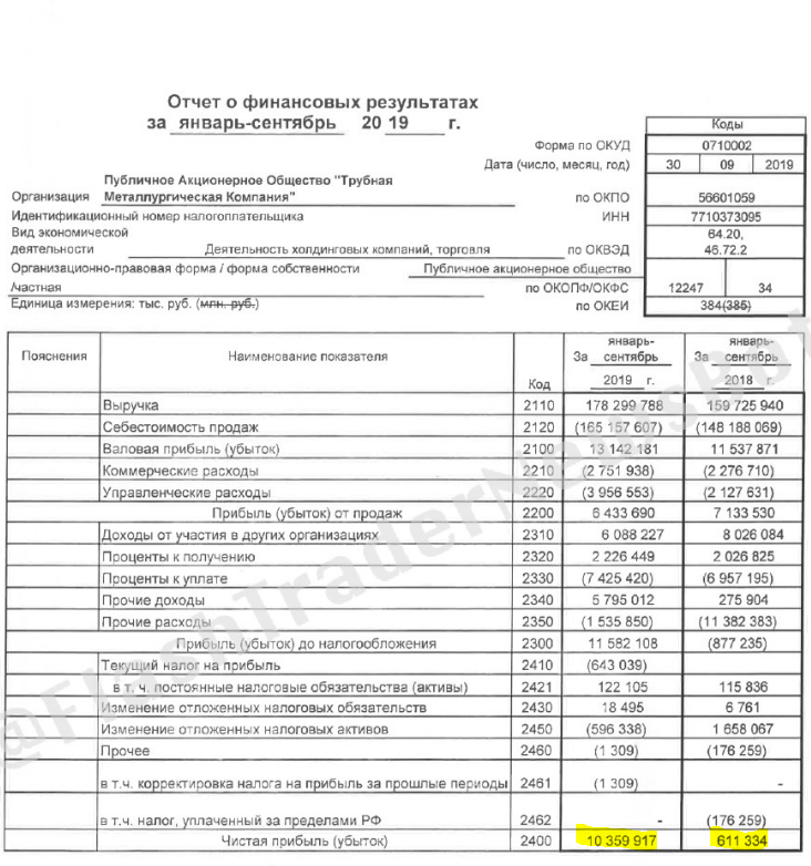 Отчет финансы результаты. Отчет о прибылях и убытках и отчет о финансовых результатах. 2 Форма бухгалтерской отчетности отчет о финансовых результатах. Форма отчетности 2 отчет о финансовых результатах. Форма 2 отчет о финансовых результатах формулы.