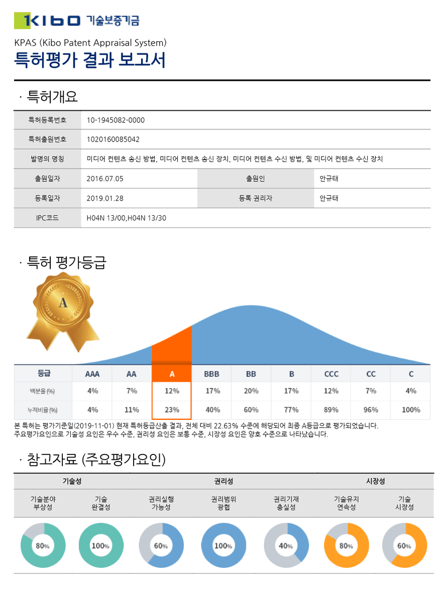 A Grade Patent [TOP ~12%] [XRTube-POI Cognitive Multi-tile Adaptive Streaming System trustfarm.io/?p=1605