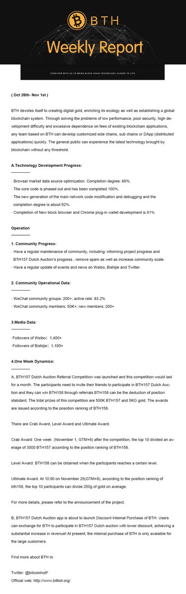 BitcoinHot Foundation tweet media