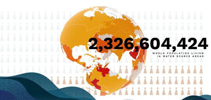 GWPnews's tweet photo. An informative site with #WaterScarcityClock: https://t.co/CGHFXqYMBH @worlddatalab. It shows urgency to act which is central to GWP's new strategy 2020-2025: https://t.co/2gLjiWaMPG. @giz_gmbh @BMZ_Bund #drought #water https://t.co/rjEbsyueZv