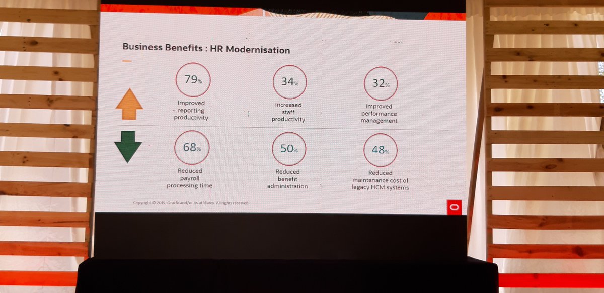 justusm55551247's tweet image. #DigitalTransformation
#OracleTechnology
1.Improved reporting
2.Reduced payroll processing
3.Increased benefit administration
Oracle Kenya #OracleMBS #OracleMCXS #OracleMCD
