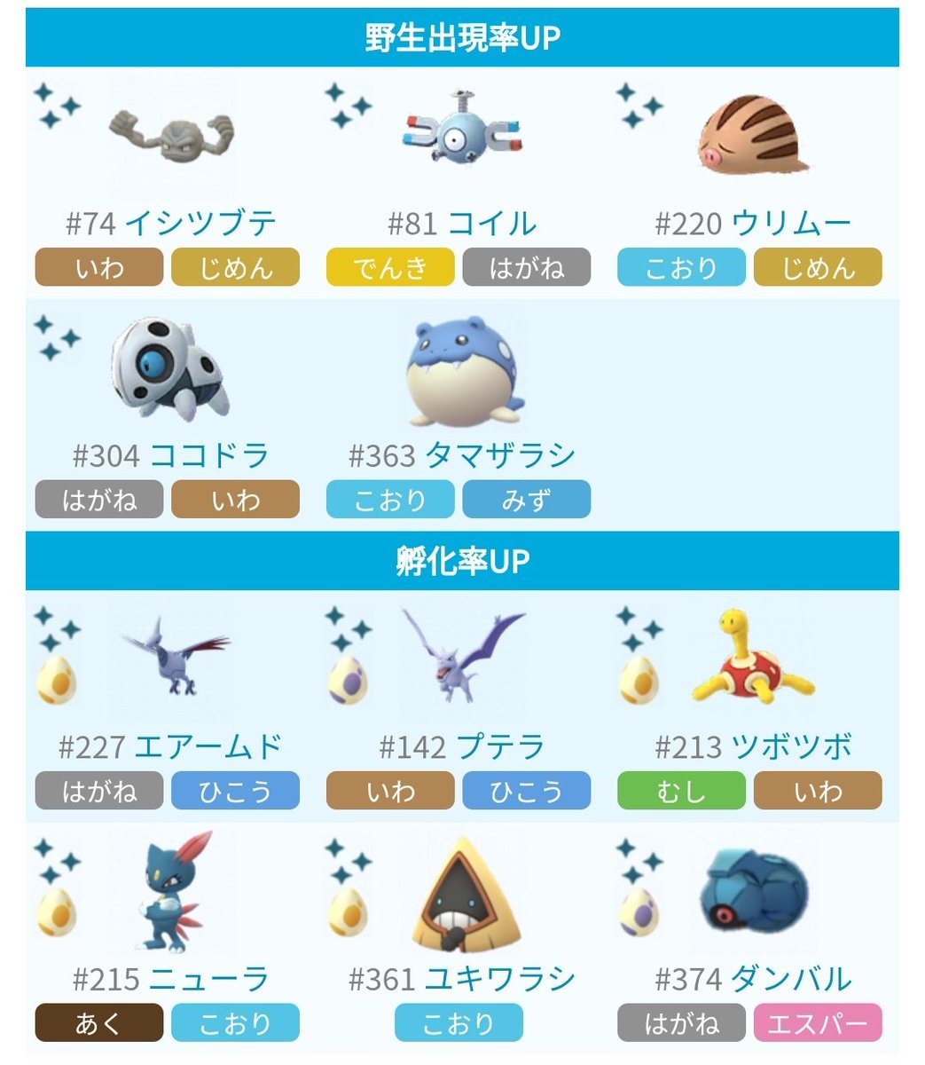 ポケモンgo攻略 みんポケ 3日間限定 レジ系3種復刻 開催期間 11月2日5 00 11月5日5 00 開催内容 レジ3種 レジロック レジアイス レジスチル が伝説レイドで復刻 レジ3種 エアームドの色違い実装 一部ポケモンの出現率 孵化率アップ