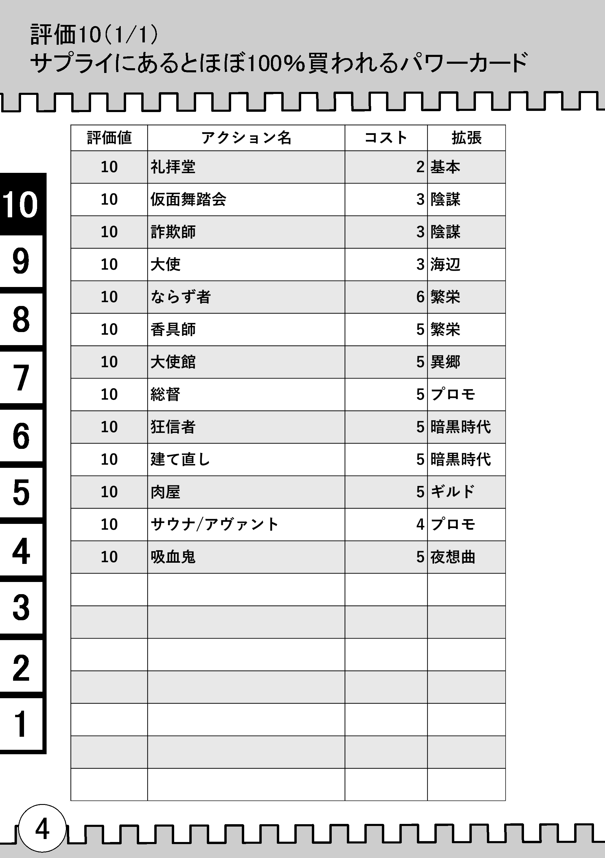 ドミニオンアカウント チャーシュー コミックマーケット97でドミニオン同人誌 全カード10段階評価 を販売します ドミニオン が強くなりたい人向けに 全カードの10段階評価と一部カードについて簡単な解説を書きます 著者はドミニオン日本一経験者です
