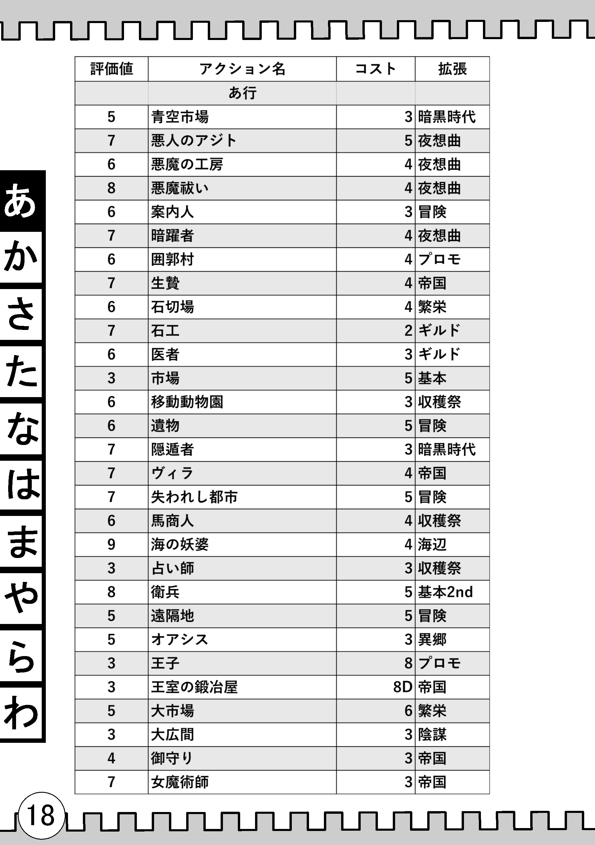 ドミニオンアカウント チャーシュー コミックマーケット97でドミニオン同人誌 全カード10段階評価 を販売します ドミニオン が強くなりたい人向けに 全カードの10段階評価と一部カードについて簡単な解説を書きます 著者はドミニオン日本一経験者です