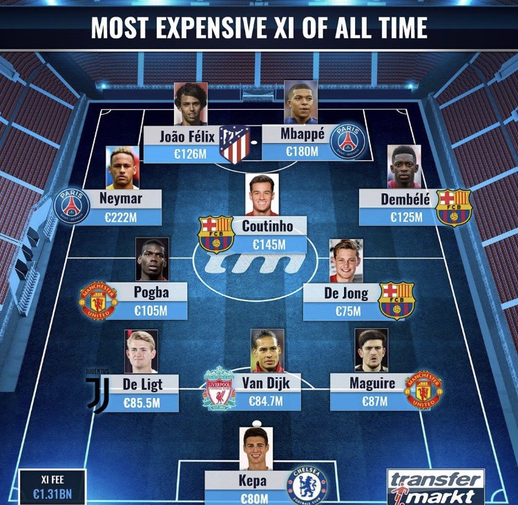 Who‘s been the best/worst deal out of these? 👀 💰

<a href="/TMuk_news/">Transfermarkt.co.uk</a>