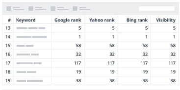 OWNWP's tweet photo. "In addition to monitoring YOUR websites, Rank Tracker also keeps an eye on and compares your competitor's website performance to yours." https://t.co/2JVLspfbQl #OWNWP #DigitalMarketing #SEO https://t.co/S9dOvzlihQ