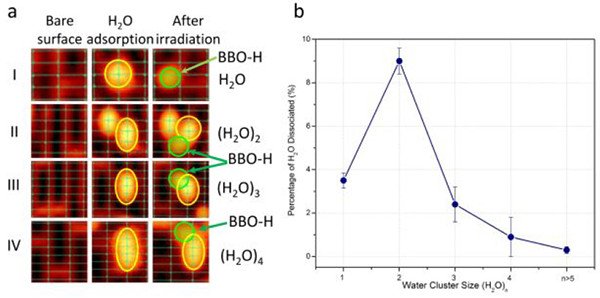 ACSChemRev's tweet photo. "Single Molecule Photocatalysis on TiO2 Surfaces" via State Key Laboratory of Molecular Reaction Dynamics https://t.co/EgfNBF2WM1 #FocusReview https://t.co/Kx66SpDvh7