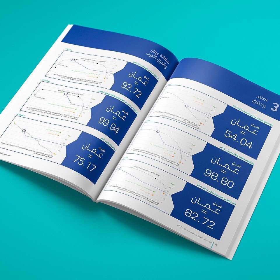 Yashmak_Design's tweet photo. دليل رفاهية وتمكين الطفل
THE CHILD WELL-BEING AND EMPOWERMENT INDEX.
October 2018.
Client: #UNICEF.
Language: Arabic.
Pages: 200.
Size: A4.
#book_design #annual_report #Magazine #design #infographic #art #omani #sultanateofoman #muscat #arabic_design #book #books #oman https://t.co/OQYcsaQJNz