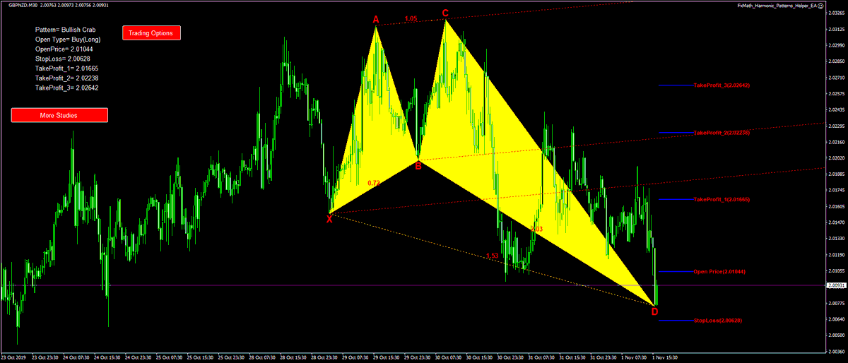 forex harmonic scanner forex harmonic scanner