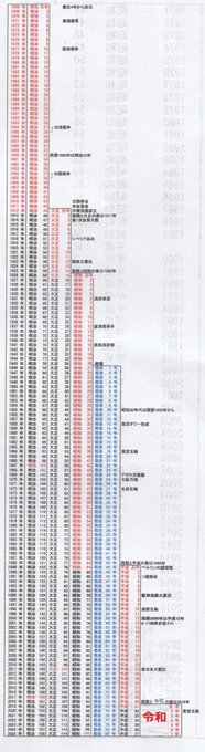 年 西暦 32 平成