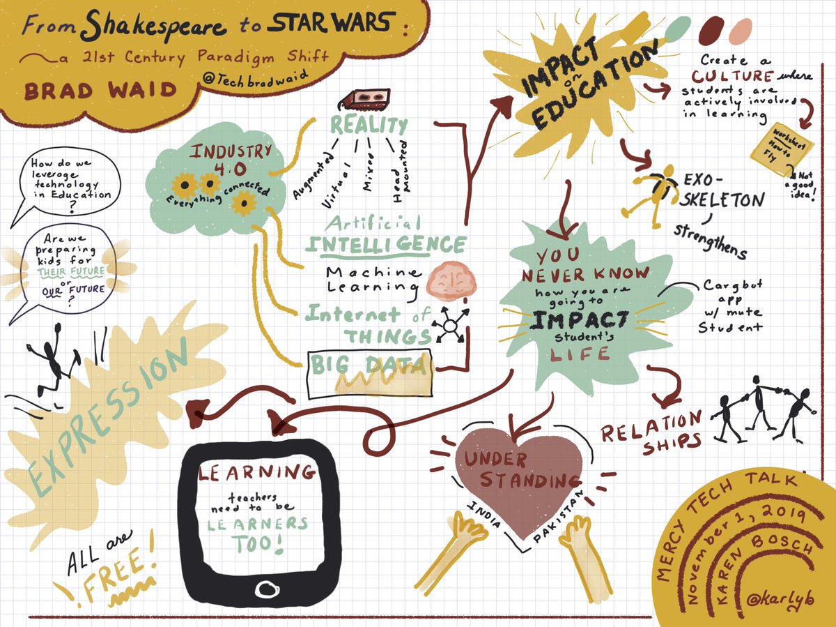 karlyb's tweet photo. @Techbradwaid Thanks, here it is. I think I posted to the conference hashtag, too. #mhtt19 https://t.co/lwmaE5ZP2p