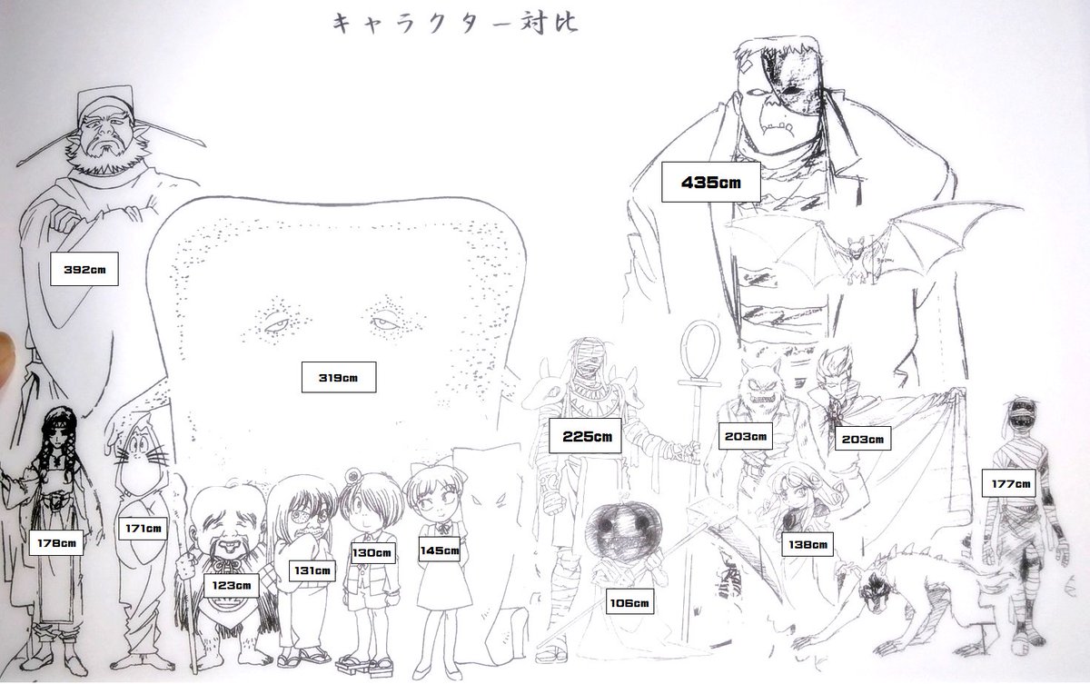 くらりねこ Ar Twitter ふと思い立って５期キャラ対比表から キャラの身長を大雑把に計算していたのだが ドラキュラ三世とワイルドがまさかの２ｍ越えという結果が出て驚愕している
