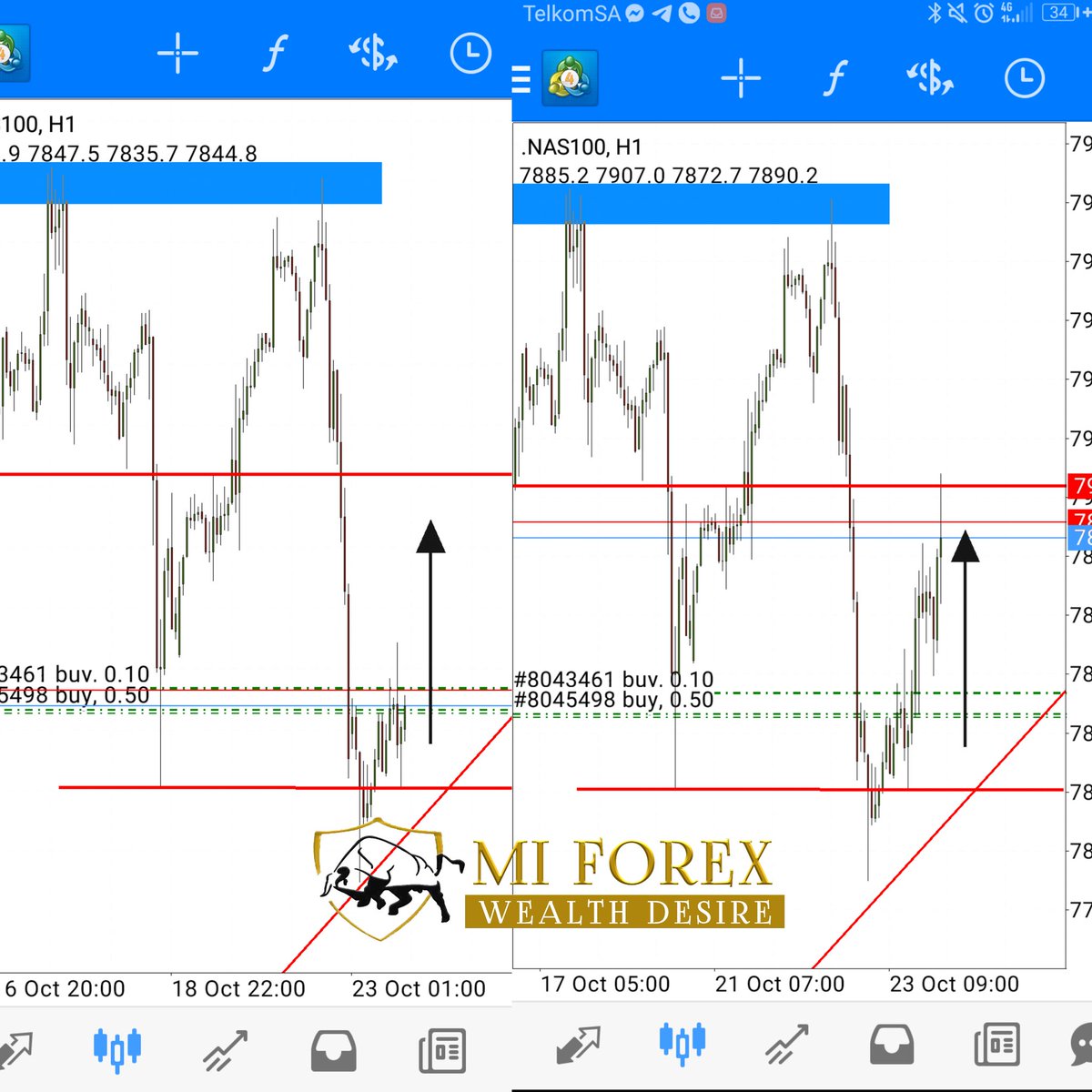 Lehloho13807511's tweet photo. MI FOREX VIP RESULTS
π₯ππR500 To Join VIP Till The Year Ends #MIFOREX #forex #Forextrading #signals https://t.co/52666AS7r5
