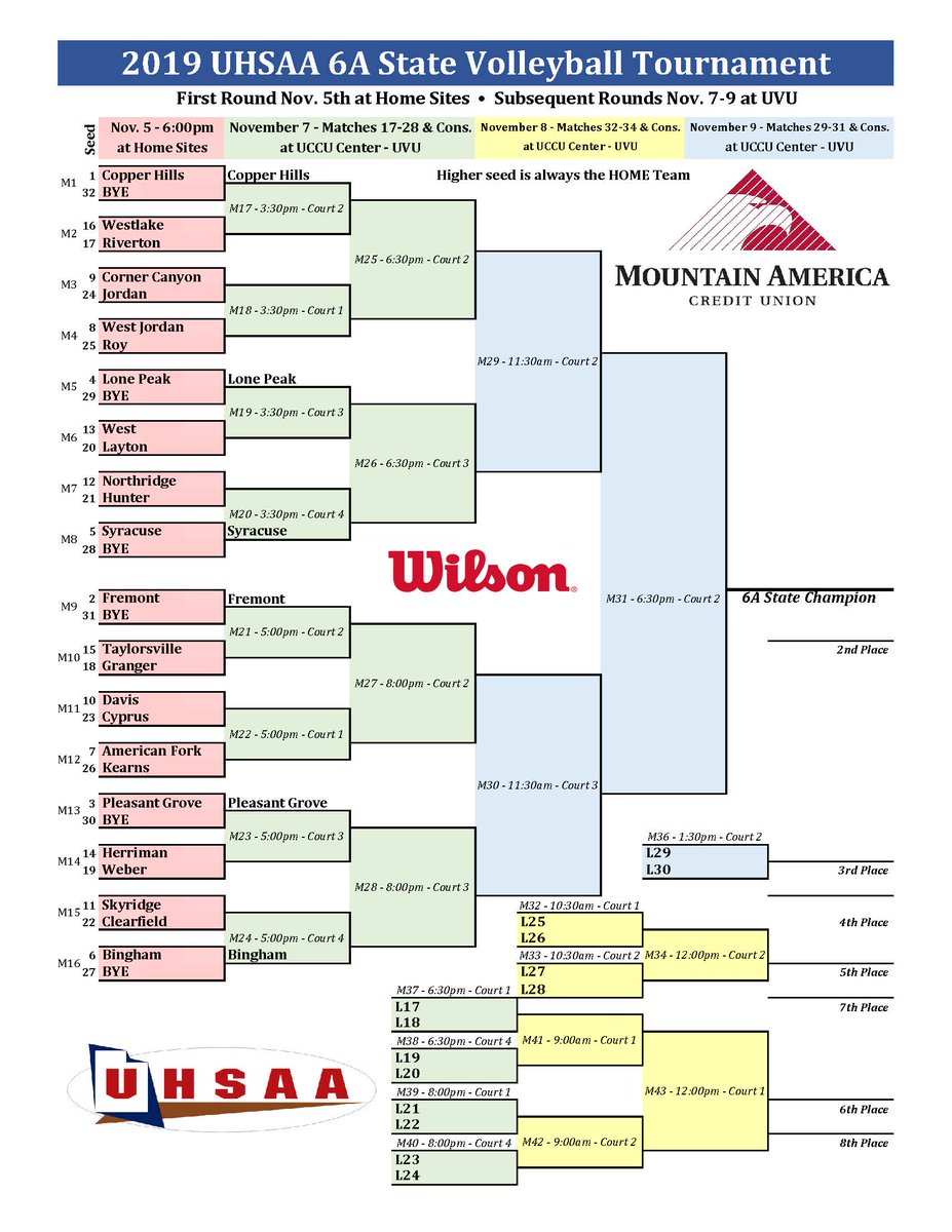 .<a href="/Copperhillshigh/">Copper Hills High</a> snags the No. 1 seed in the <a href="/MountainAmerica/">Mountain America CU</a> 6A volleyball playoffs. 🏐 #MyReasonWhy