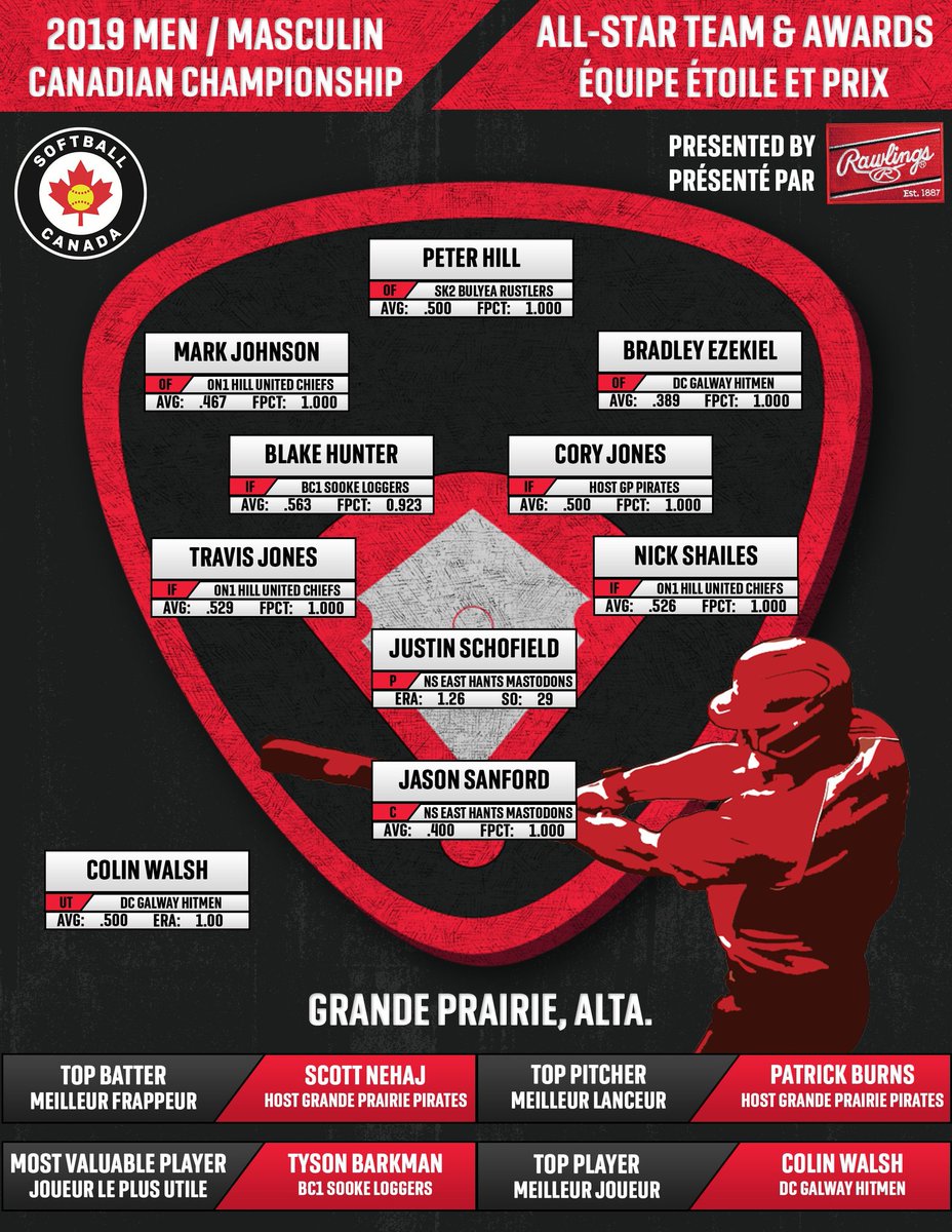 Bulyea Rustlers tweet media