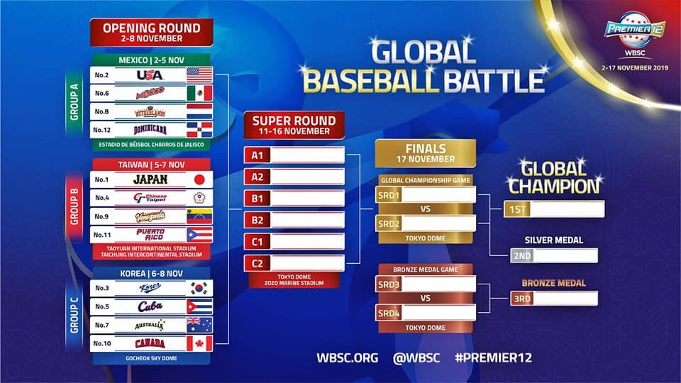 RFHS_Baseball's tweet photo. Good luck to RF’s @jpfeyer20 as he and his @USABaseball team start their quest to qualify for the 2020 Tokyo Olympics. This weekends @Premier12 games in Guadalajara, Mexico can be live streamed at: https://t.co/lsVOtukYxS. #PrideOfRF #ForTheGlory 🇺🇸 https://t.co/DUTMXS2Yvn