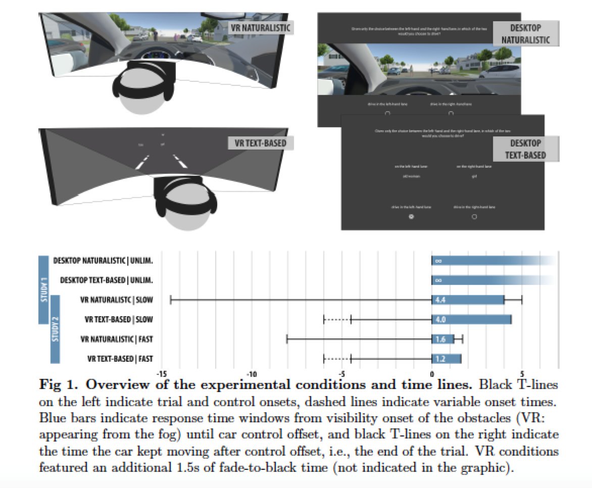 Does the measurement method influence the results? New Study from the University of Osnabrück compares methods for investigating moral dilemmas related to self-driving vehicles. journals.plos.org/plosone/articl… 
#SelfDrivingCars #AutonomousVehicles #neuroinformatics