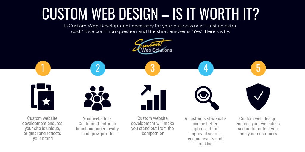 sctwebsolutions's tweet image. Custom Web Design Makes Businesses More Profitable!🤑
If you’re in business & you want to be profitable, the type of website you choose makes all the difference.
Find out more ✌️ about #CustomWebApplicationDevelopmentServices & Mobile Application Services bit.ly/2NzlXVD