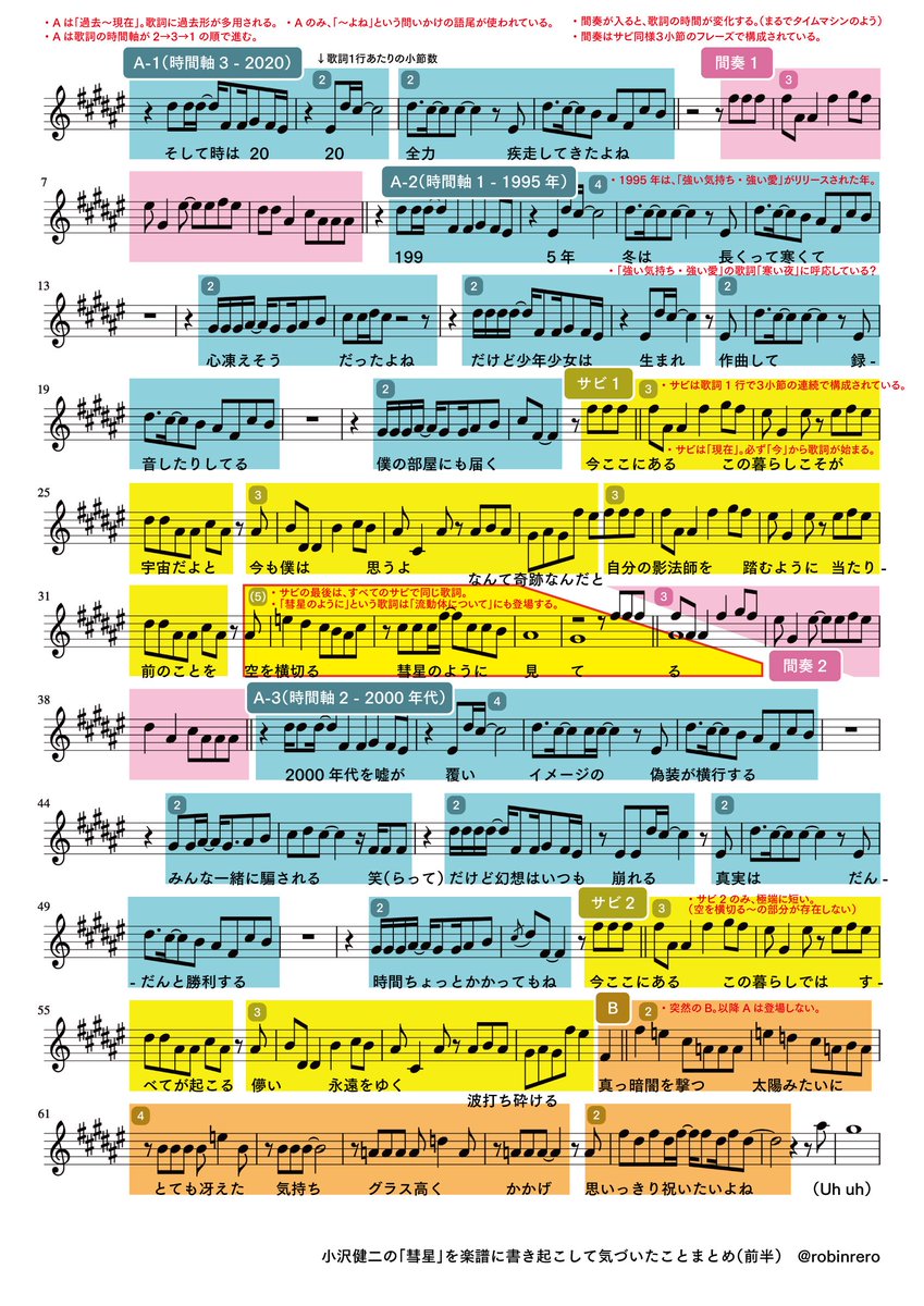 ロビン 小沢健二の 彗星 に秘密が隠されていると感じて メロディーを楽譜に書き起こしてみました 気づいた点をまとめてます 時間軸を行ったり来たりするaメロや ３小節のまとまりの繰り返しで進んでいくサビなど 楽譜にしてみると気づくこと多数