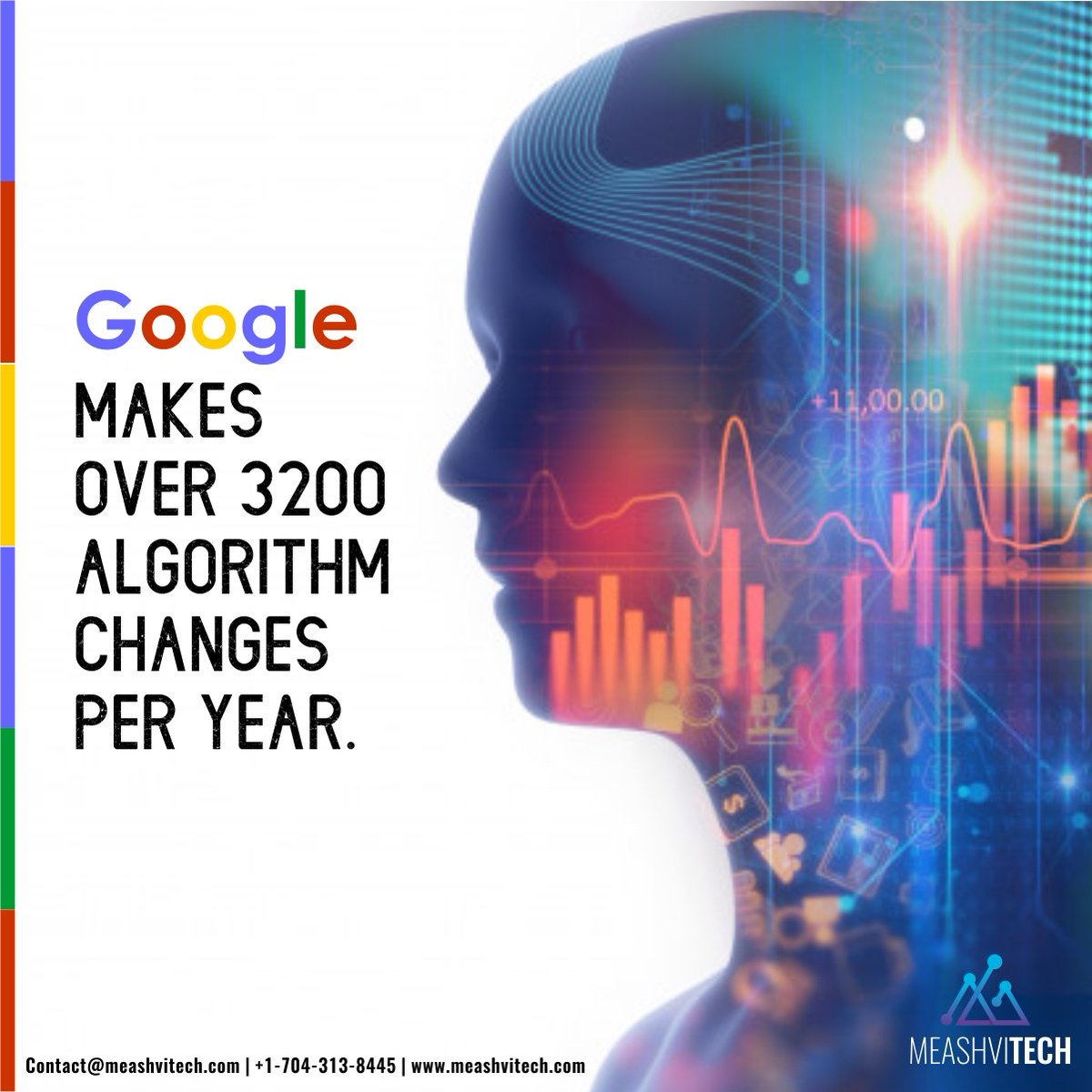 meashvitech's tweet image. Why should we care about our website? 🤔😯
#googlealgo #searchengine #seo #digitalmarketing #algoupdate #algorithm #google #meashvitech