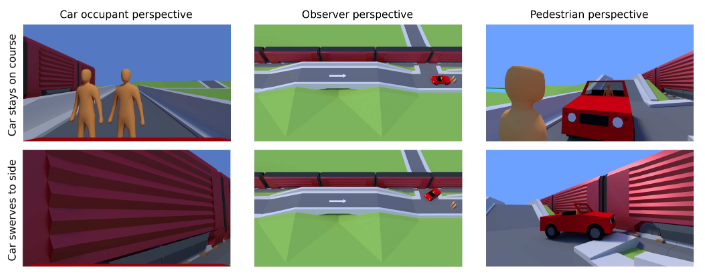 New paper highlights the effect of perspective on moral judgement in the field of selfdriving vehicles. (published in: Frontiers in Psychology)  osf.io/k4fgh/
#selfdrivingcars #selfdrivingvehicles #innovation #Ethics