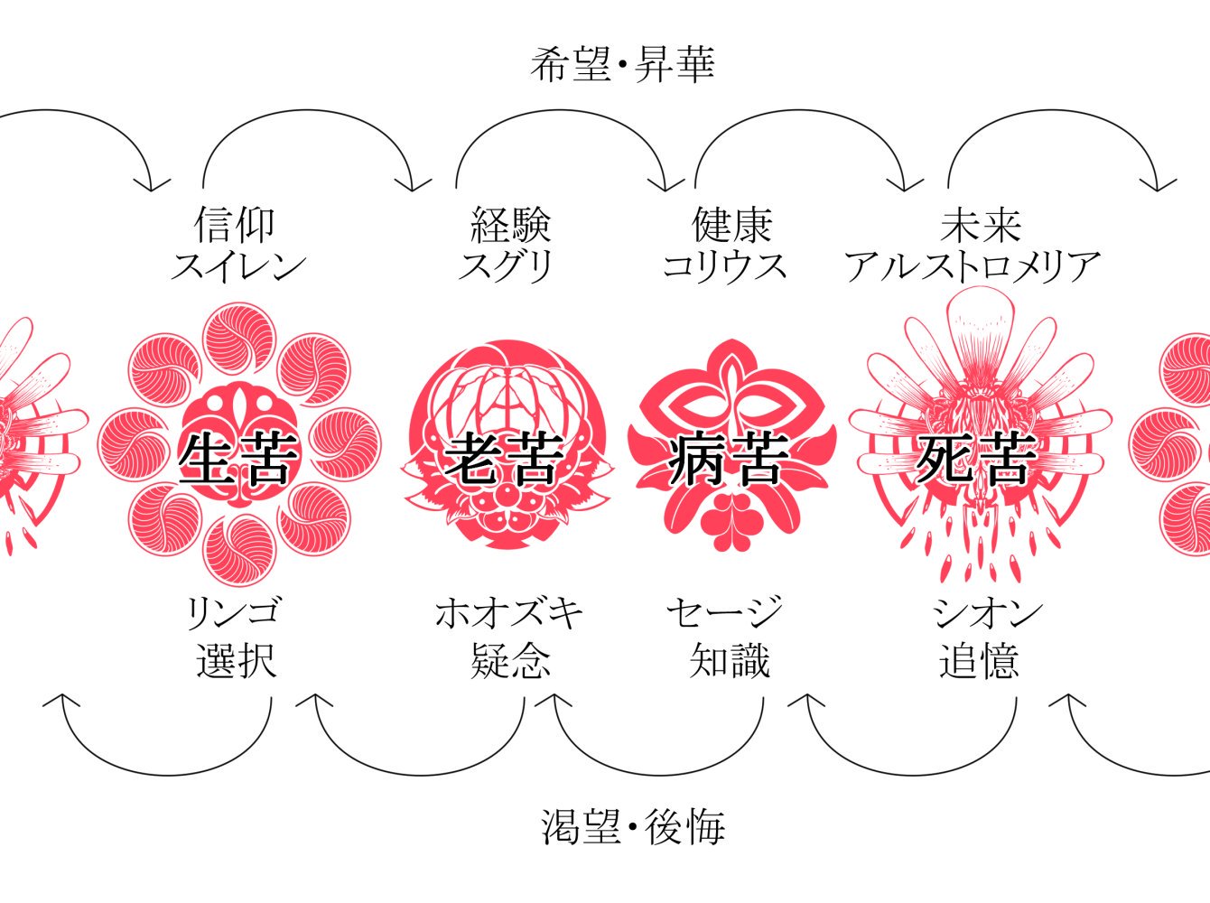 Nupkirlidzo Anisolution 四苦八苦とは すべての人が人生において経験する苦しみを８つに大別した仏教の教えです T Co Ckcnay3dti Twitter