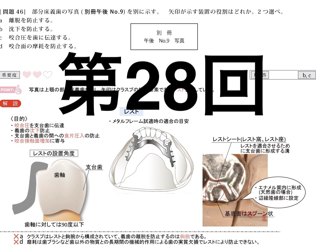 歯科のための一問一答 tweet media